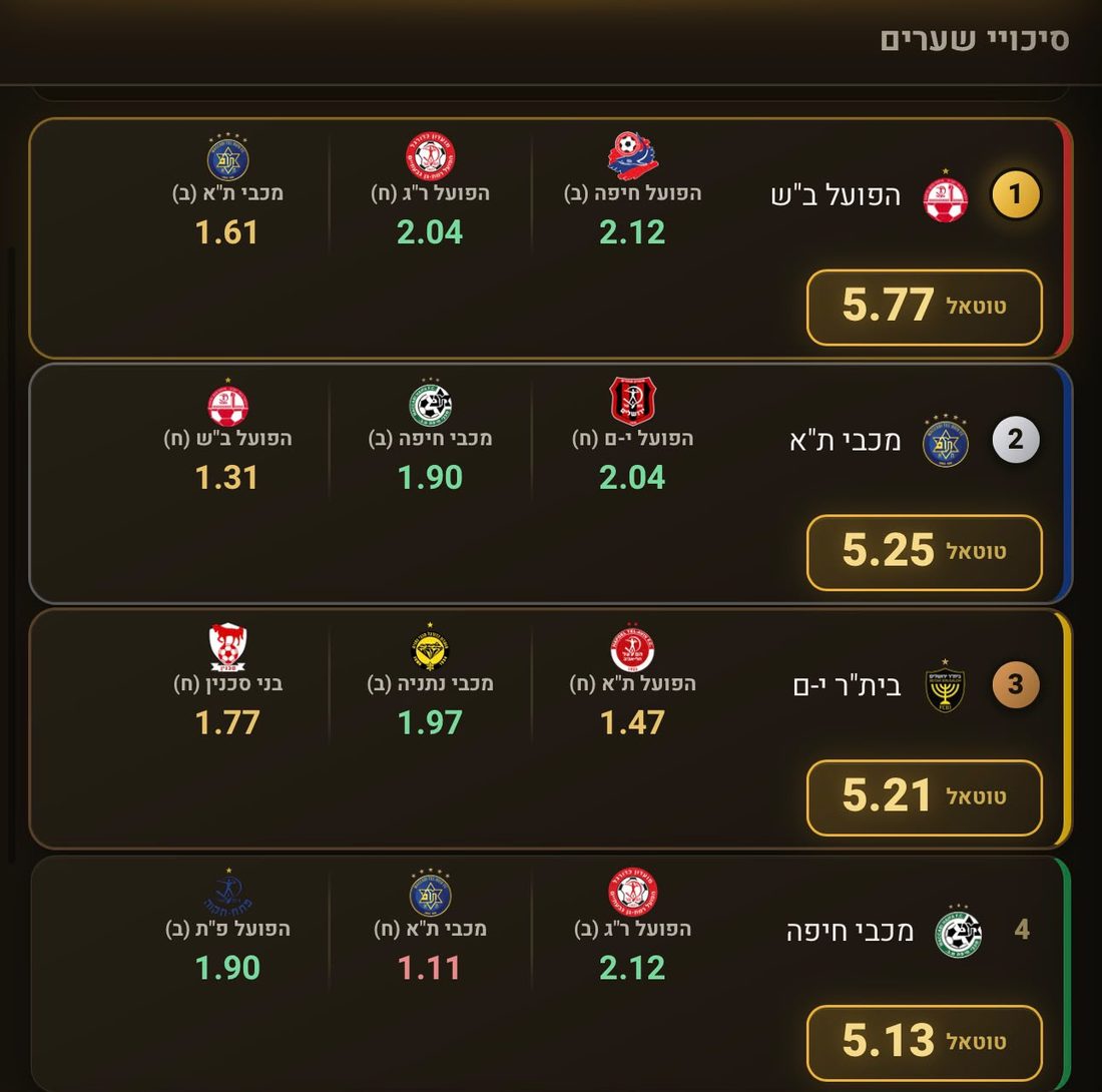 סיכויי שערים